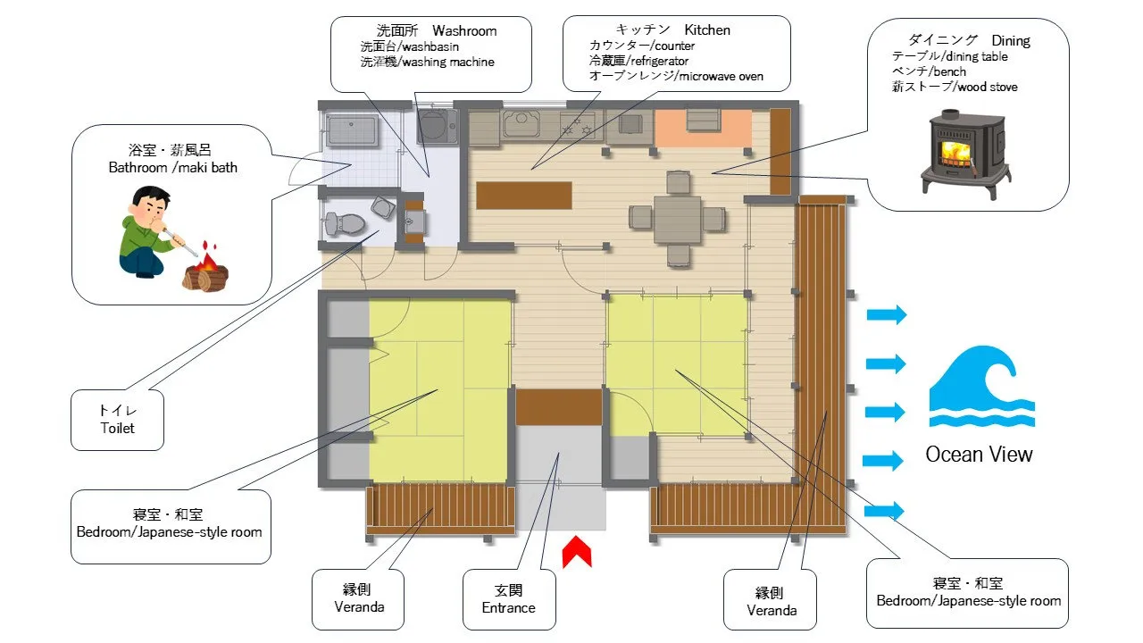 タイニーハウスねこたまの間取り図。玄関の左右に縁側、和室の寝室が2部屋、キッチン・ダイニング（薪ストーブ）、浴室（薪風呂）、洗面所、トイレ。和室の先は海が見えます（Ocean View）